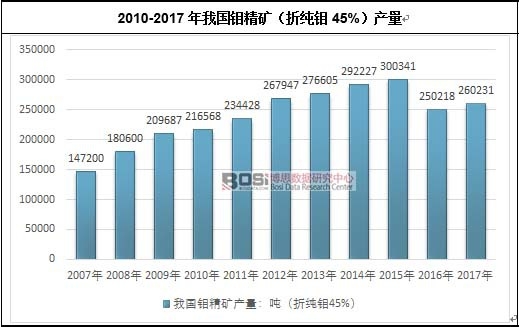 2010-2017҇(gu)fVۼf45%a(chn)