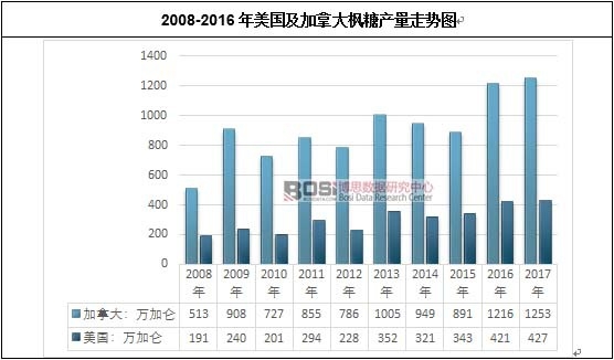 2008-2016(gu)ôǮa(chn)߄(sh)D
