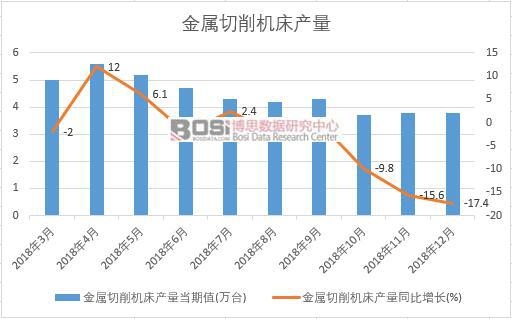 2018年中國金屬切削機床產(chǎn)量數(shù)據(jù)月度統(tǒng)計