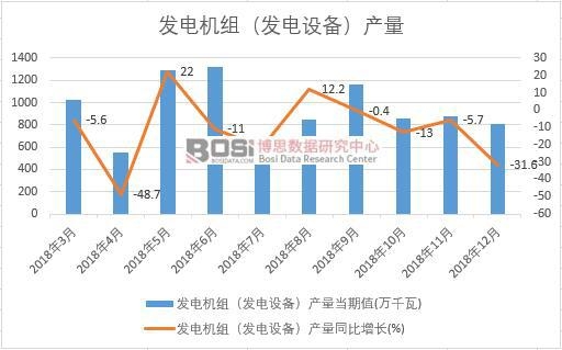 2018Їl(f)늙C(j)Ml(f)O(sh)䣩a(chn)(sh)(j)¶Ƚy(tng)Ӌ