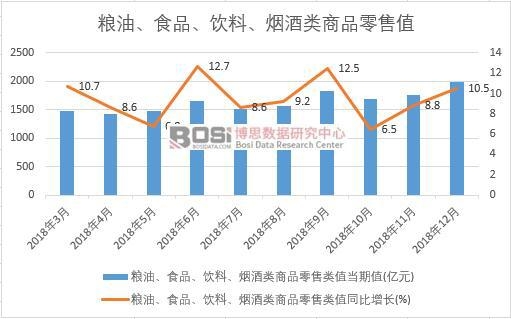 2018Ї(gu)ZʳƷ(li)Ʒa(chn)(sh)(j)¶Ƚy(tng)Ӌ(j)