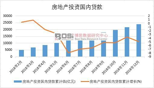 2018Їخa(chn)ͶY(ni)J¶Ƚy(tng)Ӌ(j)