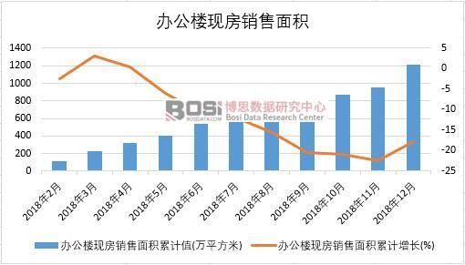 2018ЇkǬF(xin)Ne¶Ƚy(tng)Ӌ