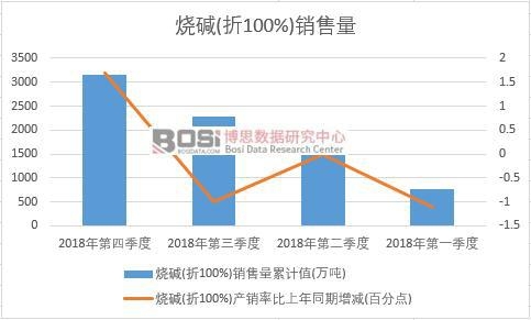 2018ЇA(100%)NȽy(tng)Ӌ(j)