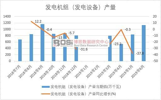 2019ϰЇ(gu)l(f)늙C(j)Ml(f)O(sh)䣩a(chn)(sh)(j)y(tng)Ӌ(j)