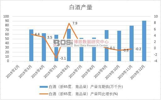 2019Ї(gu)׾Ʈa(chn)Ƚy(tng)Ӌ(j)