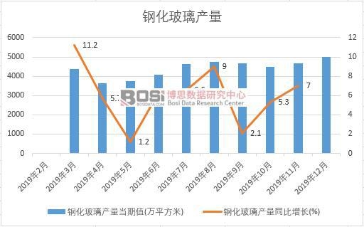 2019Ї(gu)䓻a(chn)Ƚy(tng)Ӌ(j)