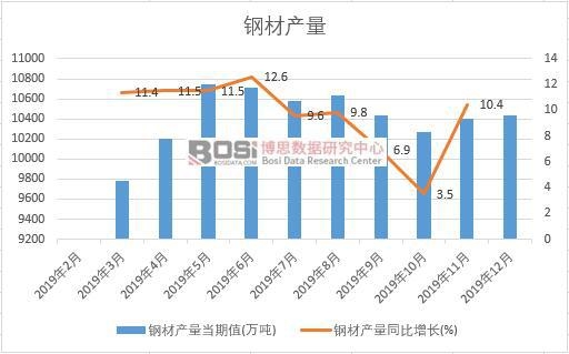 2019Ї(gu)䓲Įa(chn)Ƚy(tng)Ӌ(j)·