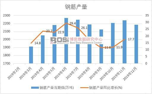 2019Ї䓽a(chn)Ƚy(tng)Ӌ