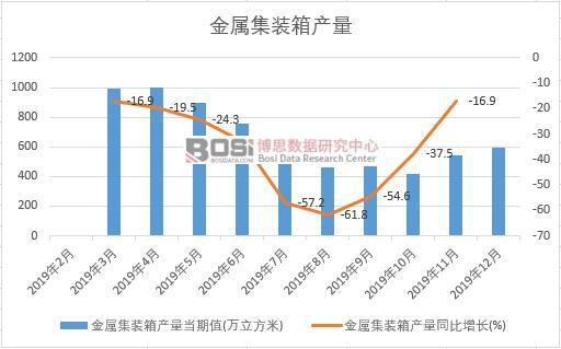 2019Їټba(chn)Ƚy(tng)Ӌ(j)