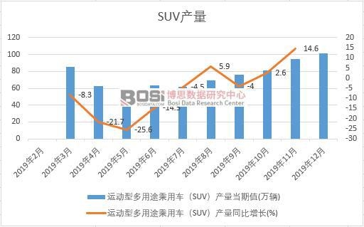 2019Ї(gu)SUVa(chn)Ƚy(tng)Ӌ(j)