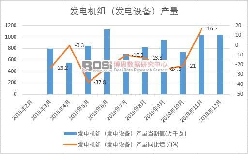 2019Їl(f)늙C(j)Ml(f)O(sh)䣩a(chn)Ƚy(tng)Ӌ(j)