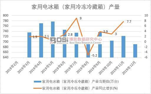 2019Ї늱䣨䣩a(chn)Ƚy(tng)Ӌ(j)
