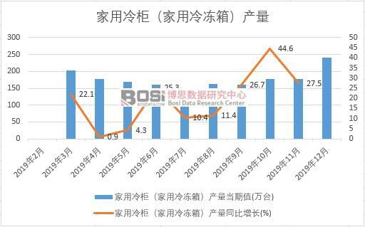 2019Ї񣨼䣩a(chn)Ƚy(tng)Ӌ(j)