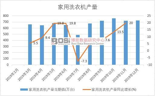2019ЇϴC(j)a(chn)Ƚy(tng)Ӌ(j)