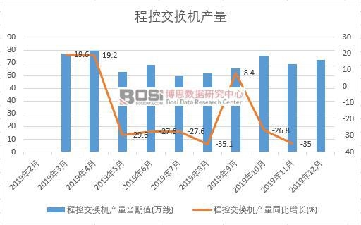 2019Ї(gu)̿ؽQC(j)a(chn)Ƚy(tng)Ӌ(j)