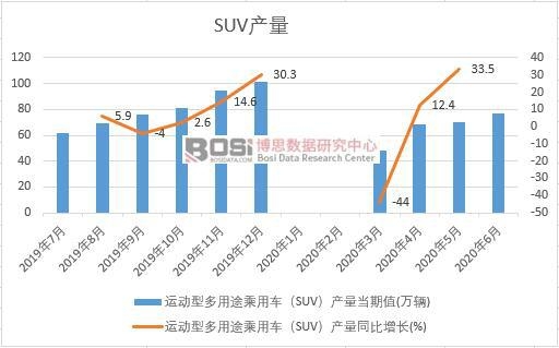 2020ϰЇ(gu)SUVa(chn)¶Ƚy(tng)Ӌ(j)
