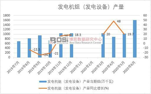 2020ϰЇl(f)늙C(j)Ml(f)O(sh)䣩a(chn)¶Ƚy(tng)Ӌ(j)