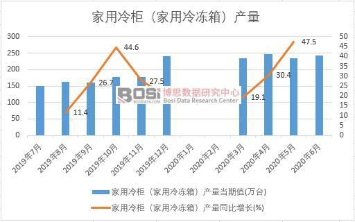 2020ϰЇ񣨼䣩a(chn)¶Ƚy(tng)Ӌ
