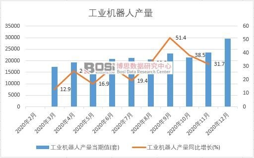 2020年中國(guó)工業(yè)機(jī)器人產(chǎn)量月度統(tǒng)計(jì)