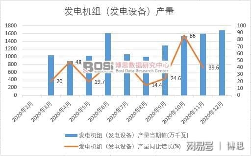 2020Ї(gu)l(f)늙C(j)Ml(f)O(sh)䣩a(chn)¶Ƚy(tng)Ӌ(j)