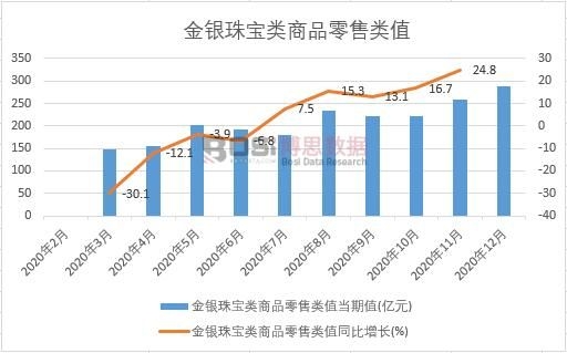 2020Ї(gu)y錚(li)Ʒ(li)ֵ¶Ƚy(tng)Ӌ(j)