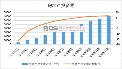 2020Їخa(chn)ͶY¶Ƚy(tng)Ӌ