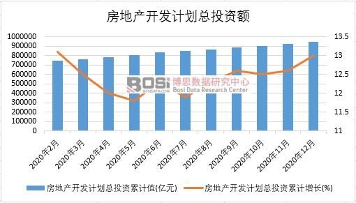 2020年中國(guó)房地產(chǎn)開(kāi)發(fā)計(jì)劃總投資月度統(tǒng)計(jì)