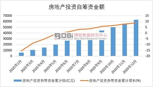 2020Їخa(chn)ͶYԻIY¶Ƚy(tng)Ӌ(j)