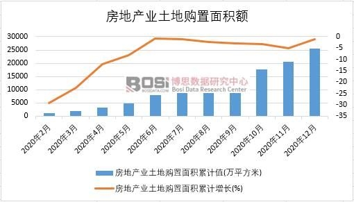 2020Їخa(chn)I(y)ُe¶Ƚy(tng)Ӌ
