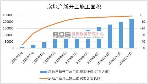 2020Їخa(chn)_ʩe¶Ƚy(tng)Ӌ(j)