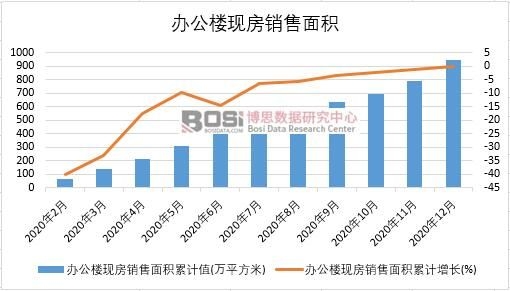 2020ЇkǬF(xin)Ne¶Ƚy(tng)Ӌ(j)