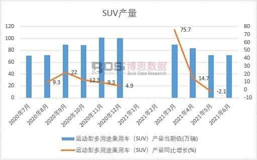 2021ϰЇSUVa(chn)¶Ƚy(tng)Ӌ(j)