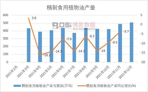 2021年中國精制食用植物油產(chǎn)量月度統(tǒng)計表【圖表】各省市產(chǎn)量數(shù)據(jù)統(tǒng)計