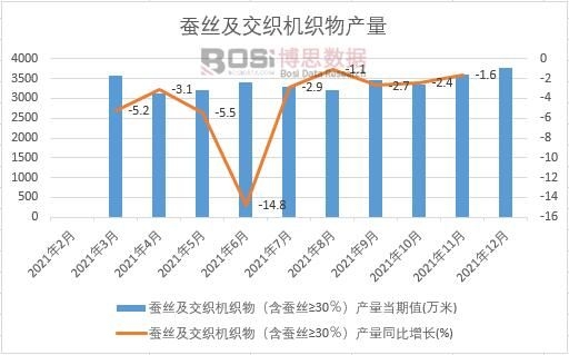 2021Ї(gu)QzC(j)a(chn)¶Ƚy(tng)Ӌ(j)