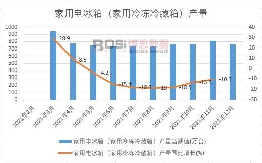 2021Ї늱䣨䣩a(chn)¶Ƚy(tng)Ӌ(j)