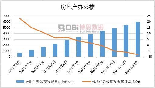 2021年中國(guó)房地產(chǎn)辦公樓月度統(tǒng)計(jì)