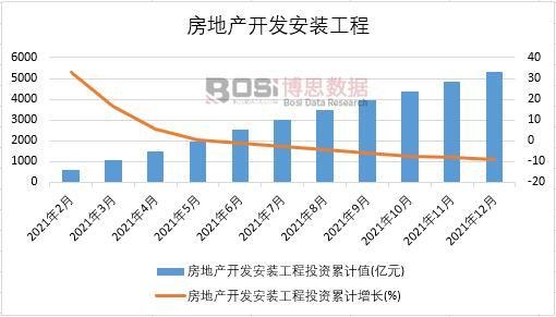 2021Ї(gu)خa(chn)_l(f)b¶Ƚy(tng)Ӌ(j)