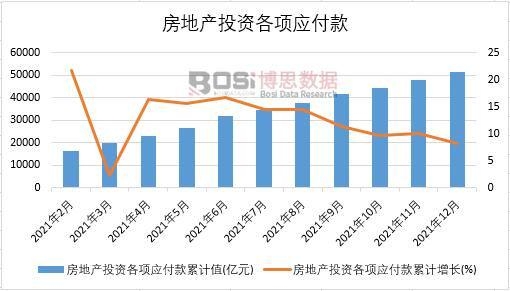2021年中國(guó)房地產(chǎn)投資各項(xiàng)應(yīng)付款月度統(tǒng)計(jì)