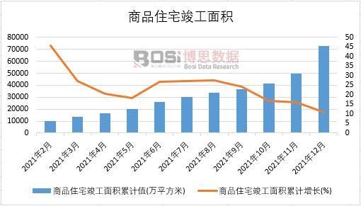 2021年中國商品住宅竣工面積月度統(tǒng)計
