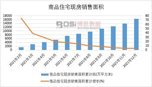 2021年中國(guó)商品住宅現(xiàn)房銷售面積月度統(tǒng)計(jì)