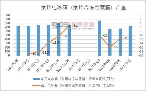 2022ϰЇ(gu)늱䣨䣩a(chn)¶Ƚy(tng)Ӌ(j)
