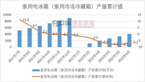늱䣨䣩a(chn)Ӌ(j)