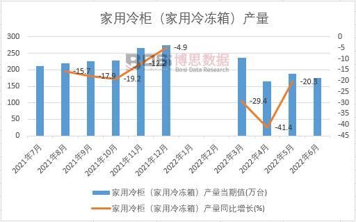 2022ϰЇ񣨼䣩a(chn)¶Ƚy(tng)Ӌ