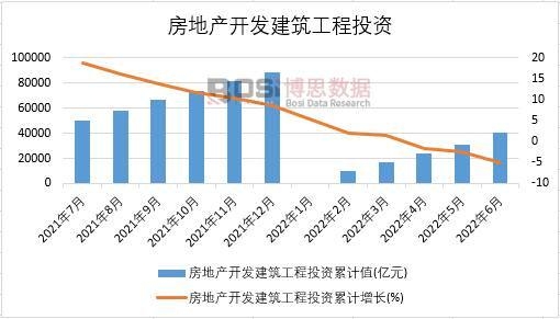 2022ϰЇ(gu)خa(chn)_l(f)ͶY¶Ƚy(tng)Ӌ(j)