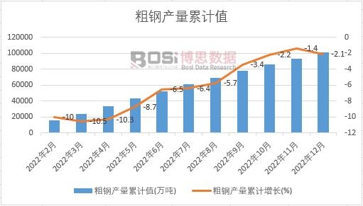2022Ї(gu)䓮a(chn)¶Ƚy(tng)Ӌ(j)