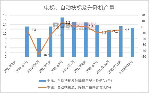 2022ЇԄӷݼC(j)a(chn)¶Ƚy(tng)Ӌ(j)