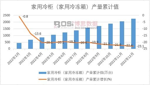 2022Ї(gu)񣨼䣩a(chn)¶Ƚy(tng)Ӌ(j)