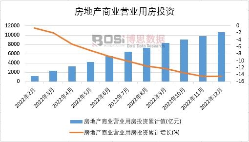 2022Їخa(chn)̘I(y)II(y)÷ͶY¶Ƚy(tng)Ӌ(j)