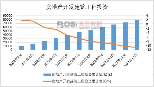 2022Ї(gu)خa(chn)_l(f)ͶY¶Ƚy(tng)Ӌ(j)
